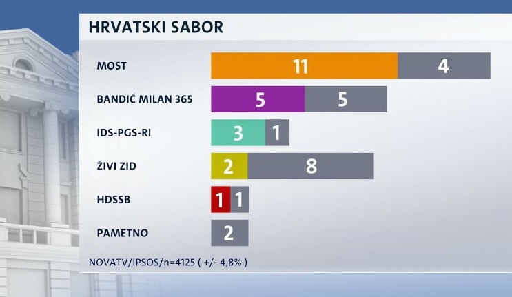 Sigurni i granicni - ostale stranke