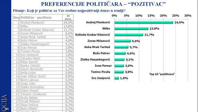 pozitivac