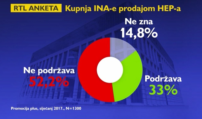 anketa hep ina