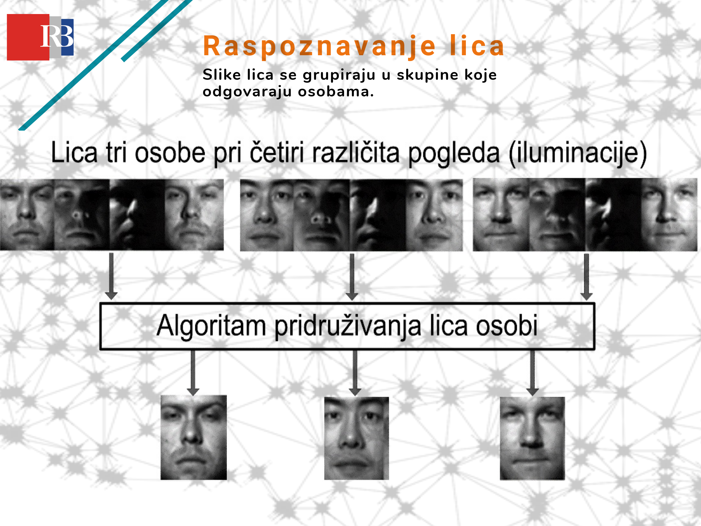 ‘Ruđerovci’ razvili novu metodu grupiranja podataka – od prepoznavanja lica do pomoći u medicini