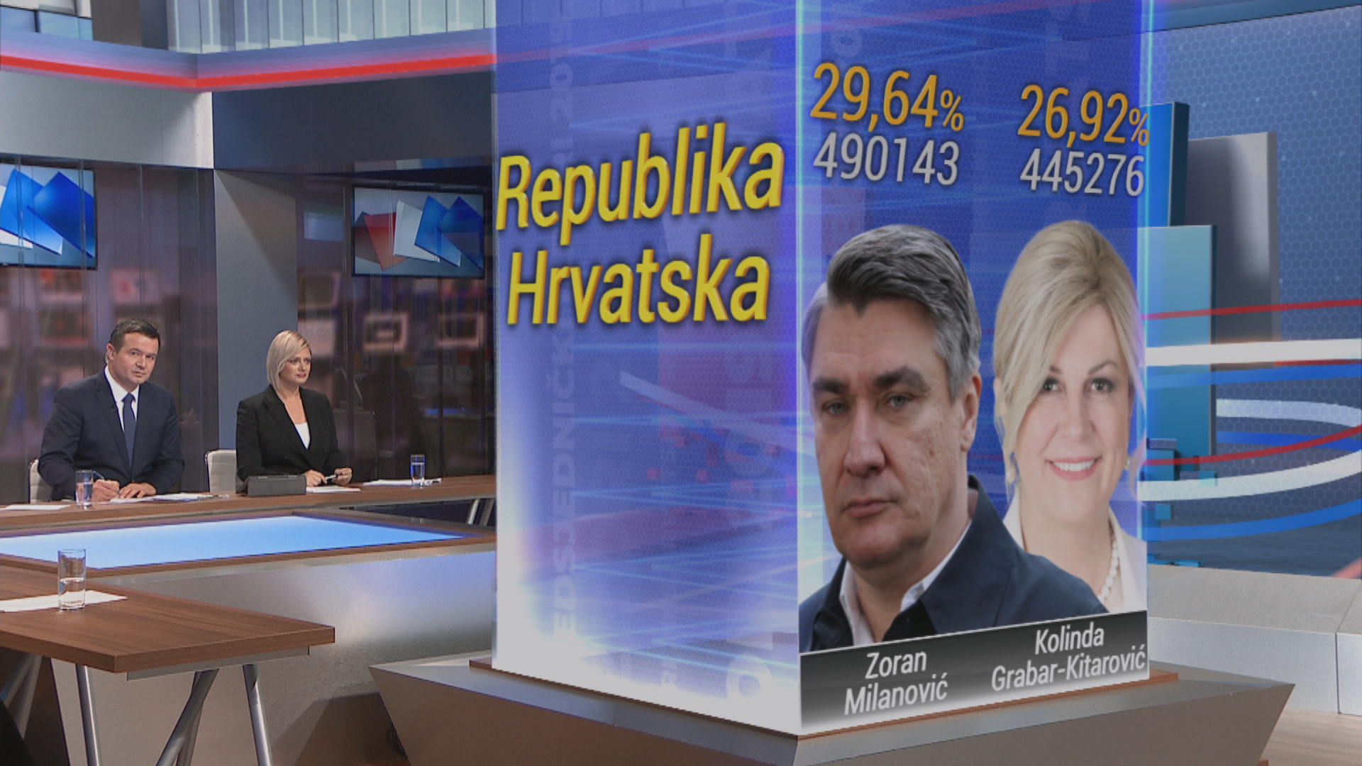 Sve je jasnije da Zoran Milanović i Kolinda Grabar Kitarović idu u drugi krug predsjedničkih izbora