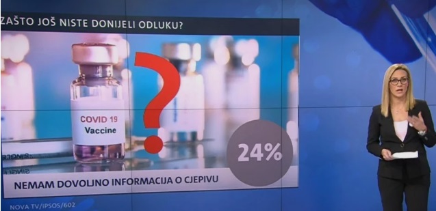 Hoće li se Hrvati cijepiti protiv koronavirusa? Većina je vrlo tijesna, a obje strane navele su svoje razloge. Evo pregleda i po regijama te političkim opredjeljenjima