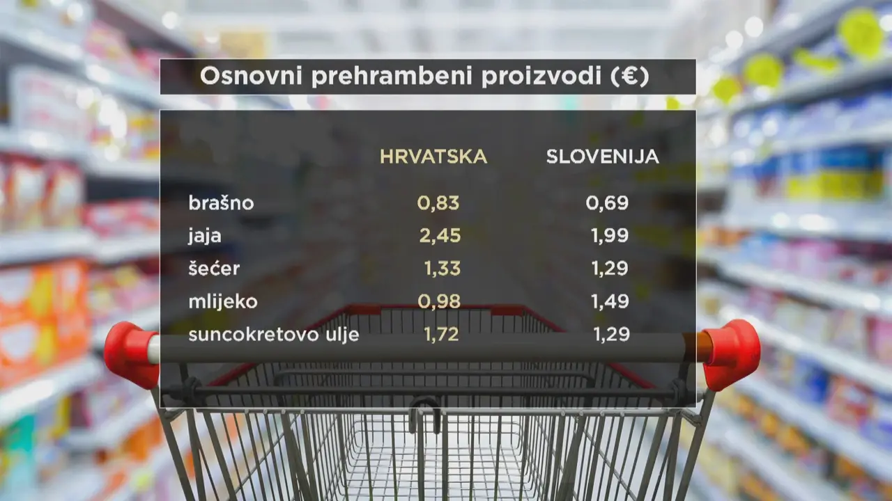 Je li hrana u Sloveniji još jeftinija nego u Hrvatskoj?