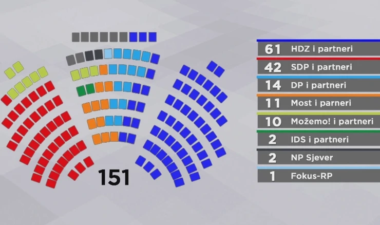 Koliko će biti teško sastaviti novu vladu, Maldini: To nije stvar za javnost, to ide u četiri oka i to je predmet pregovora